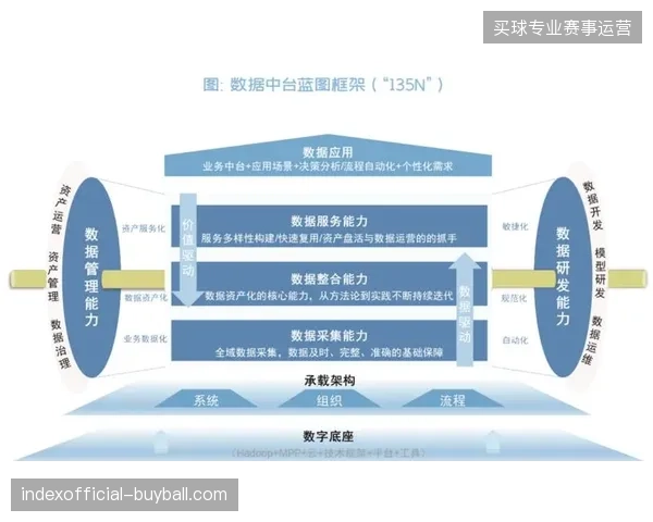 流量转化瓶颈如何通过中台化的赛事数据治理实现商业价值精算